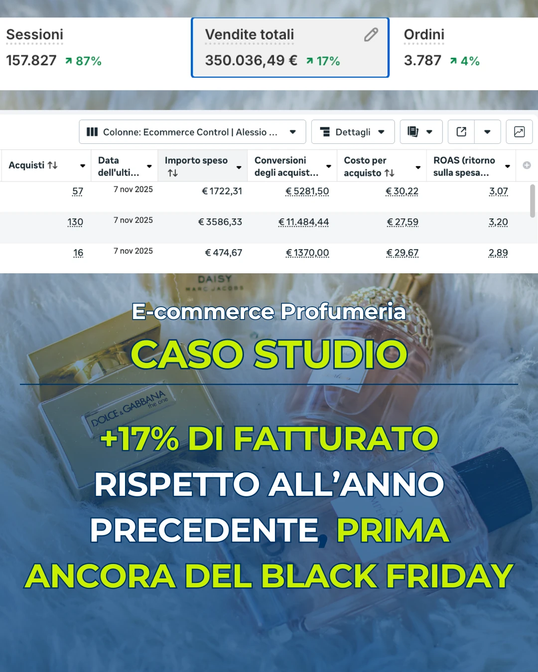 Caso studio profumeria online: +17% di fatturato rispetto all'anno precedente